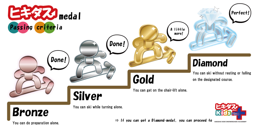 Hikidasu medal passing criteria Hikidasu medal passing criteria