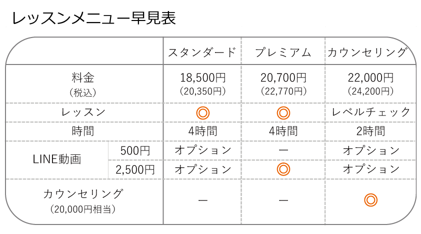 レッスンメニュー早見表